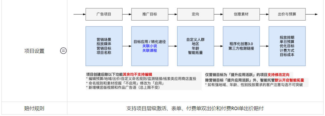 快手廣告開戶